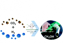 Methanol