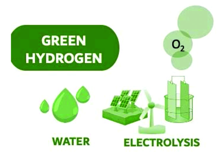 Choosing what Color of Hydrogen to use – An Analysis to Demystify the ...