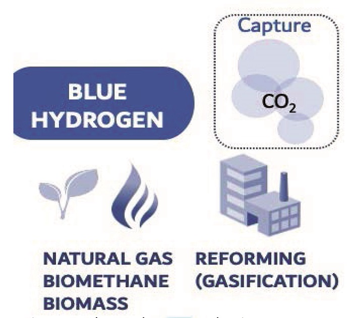 Choosing what Color of Hydrogen to use – An Analysis to Demystify the ...