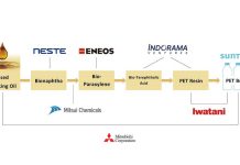 Indorama -Ventures -Collaborates -to- Launch -World’s -First -Commercialized -PET -Bottles -Using Bio-Paraxylene- for -Suntory