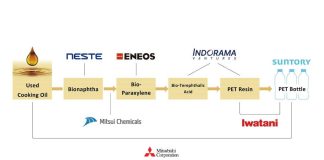Indorama -Ventures -Collaborates -to- Launch -World’s -First -Commercialized -PET -Bottles -Using Bio-Paraxylene- for -Suntory