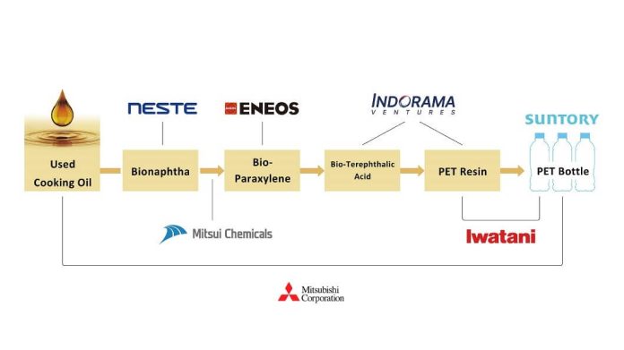 Indorama -Ventures -Collaborates -to- Launch -World’s -First -Commercialized -PET -Bottles -Using Bio-Paraxylene- for -Suntory