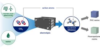 AGC- Partners- with- CERT -Systems- for- CO2-Based- Ethylene- Production