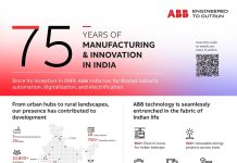 ABB -Marks -Seventy-five- Years- of -Engineering -Innovation -in -India