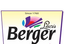 Berger Paints Plans ₹2,000 Crore Investment to Expand Capacity