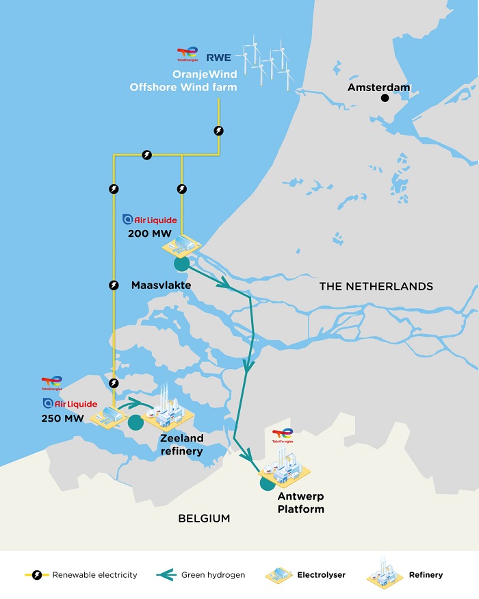 TotalEnergies and Air Liquide Partnership: Advancing Green Hydrogen Production in Europe