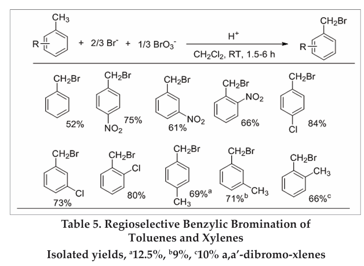 Eco-friendly Bromide-Bromate Bromination Alternative to Liquid Bromine ...