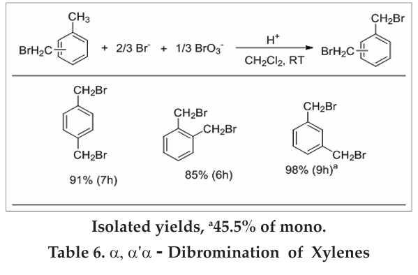 Eco-friendly Bromide-Bromate Bromination Alternative to Liquid Bromine ...