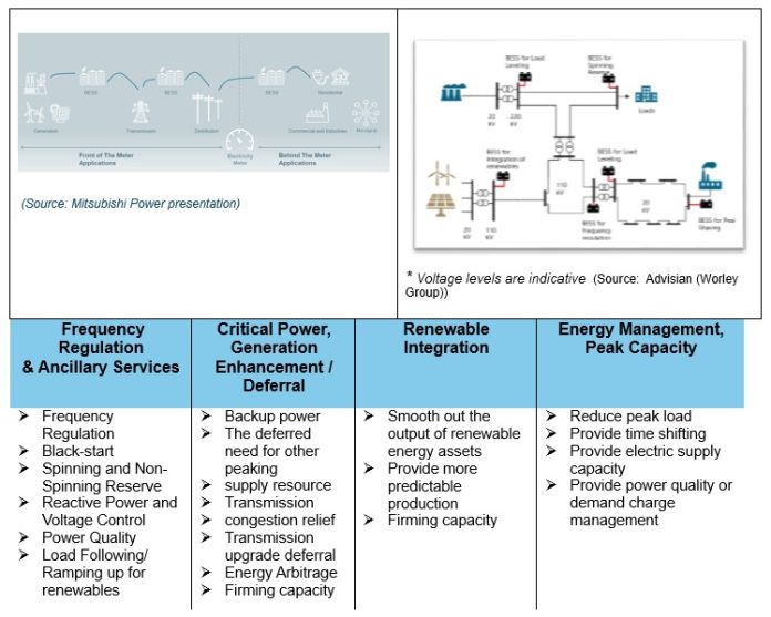 Battery Energy Storage System (BESS) - BatteryIndustry.net